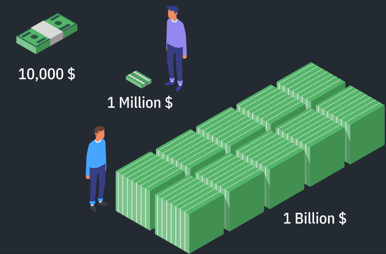 How much is 1 billion won
